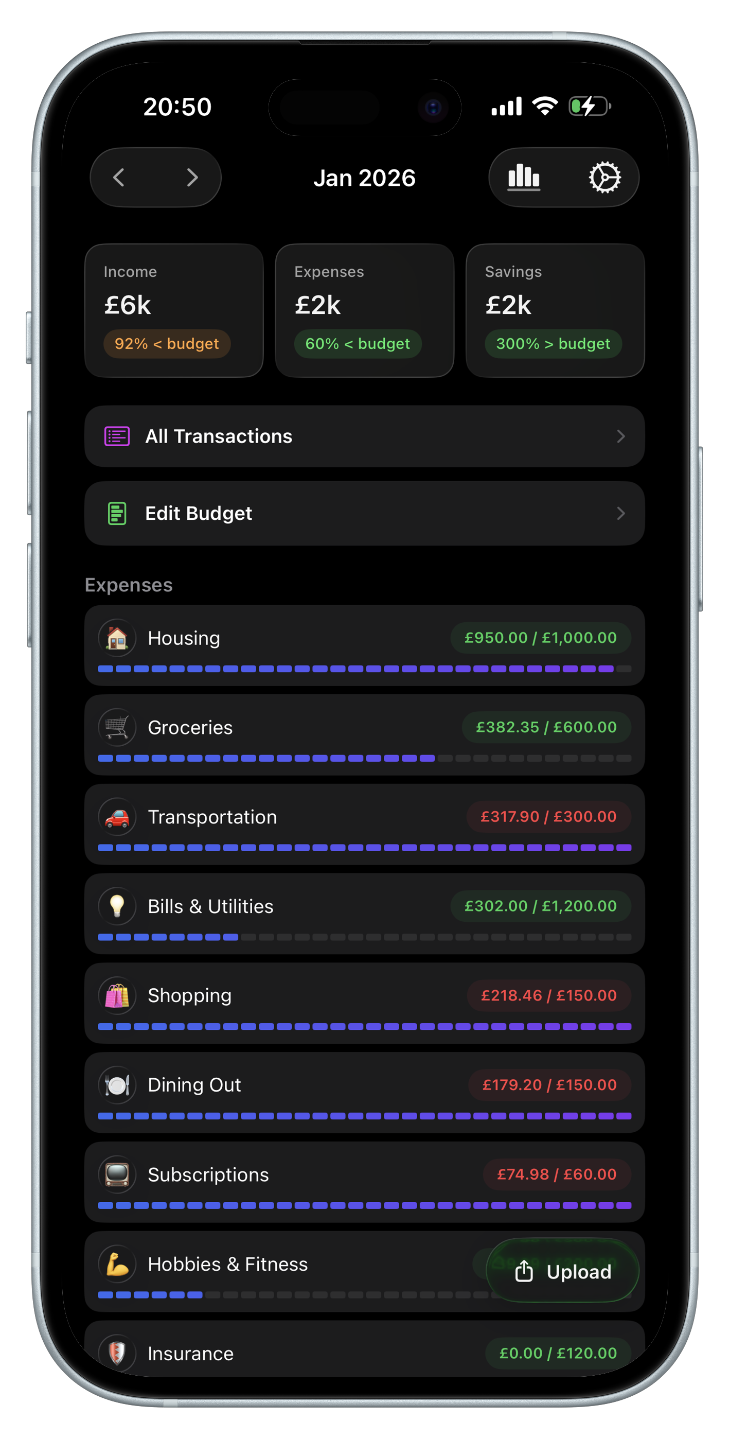 Budget planner overview with spending breakdown