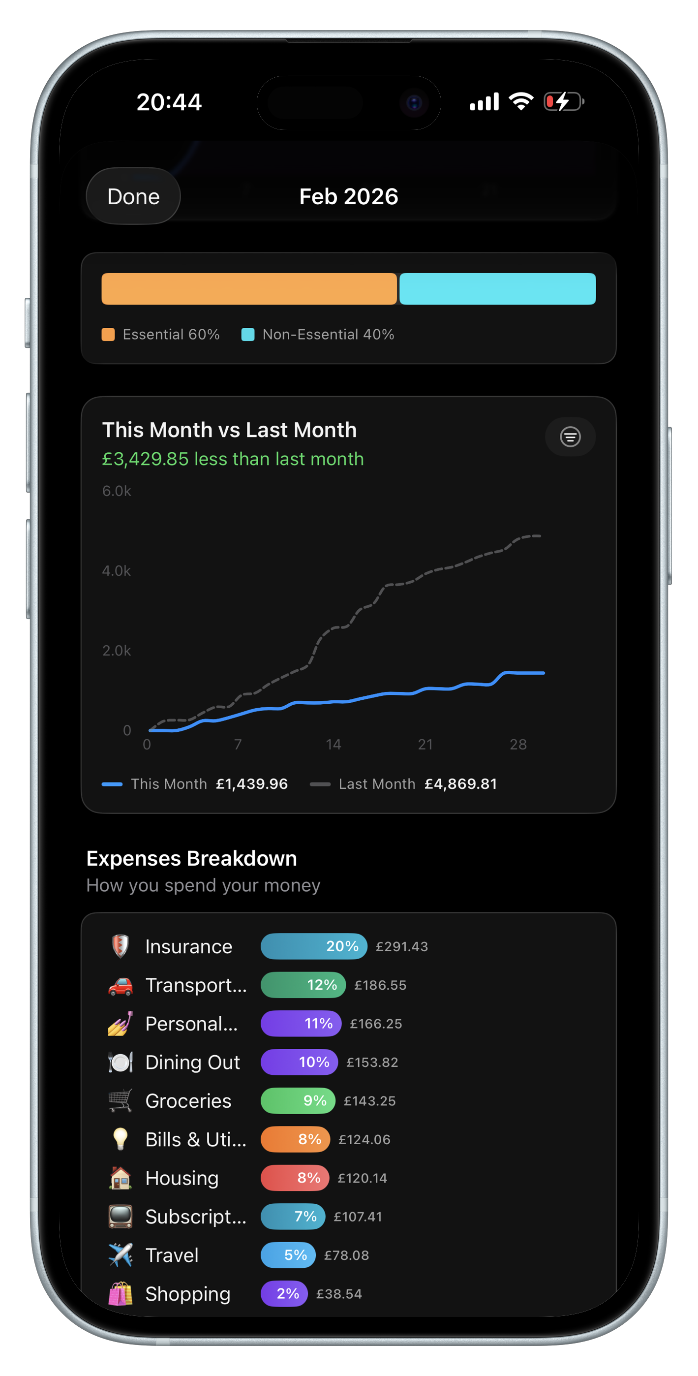 See spending insights and budget breakdown